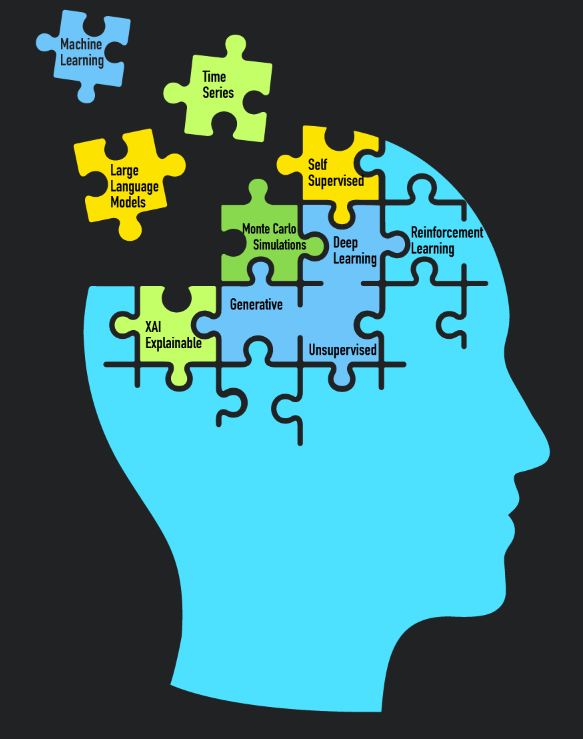 New technologies in agriculture